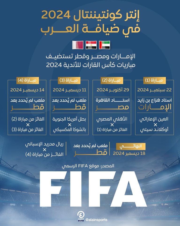 بطولة كأس القارات للأندية 2024