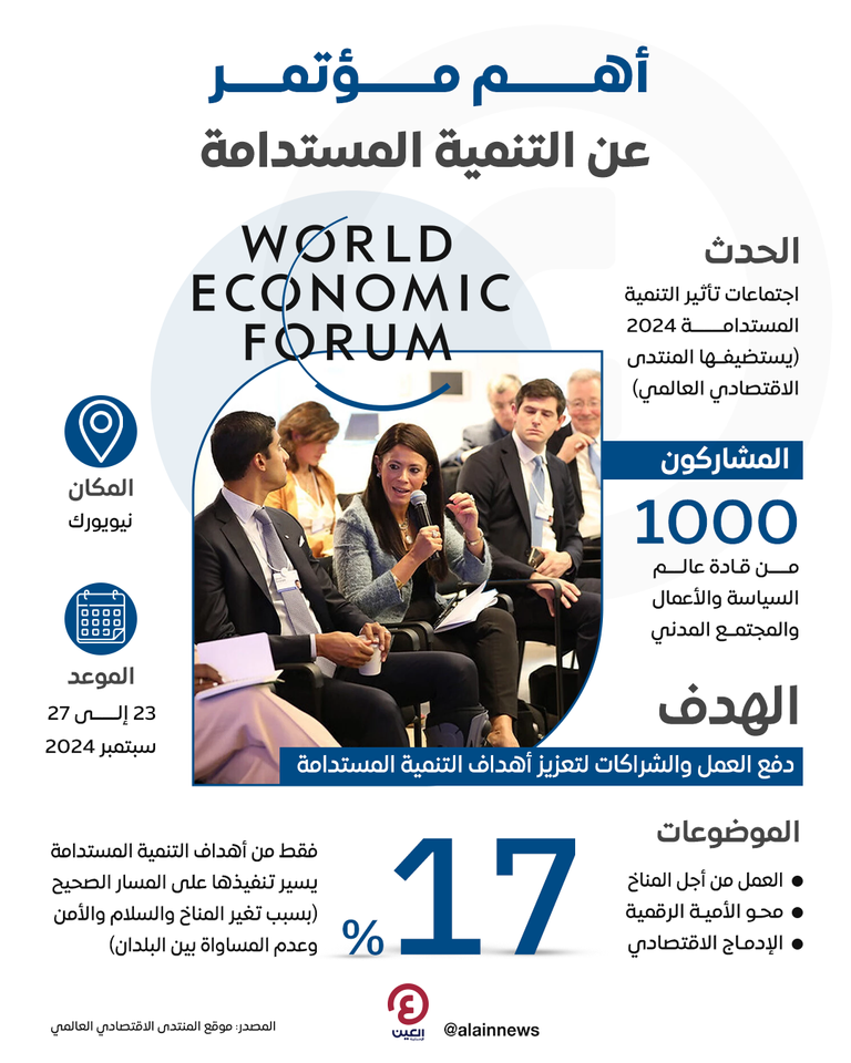 1000 شخصية عالمية في أهم مؤتمر عن التنمية المستدامة بنيويورك شعار المنتدى الاقتصادي العالمي