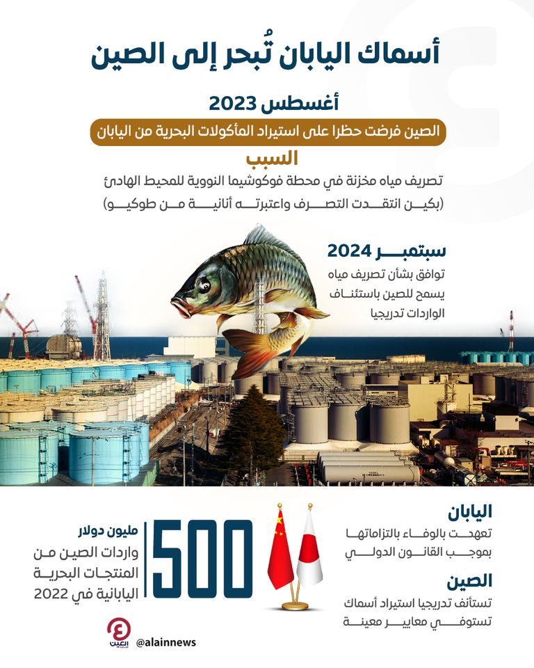 عودة أسماك اليابان للصين