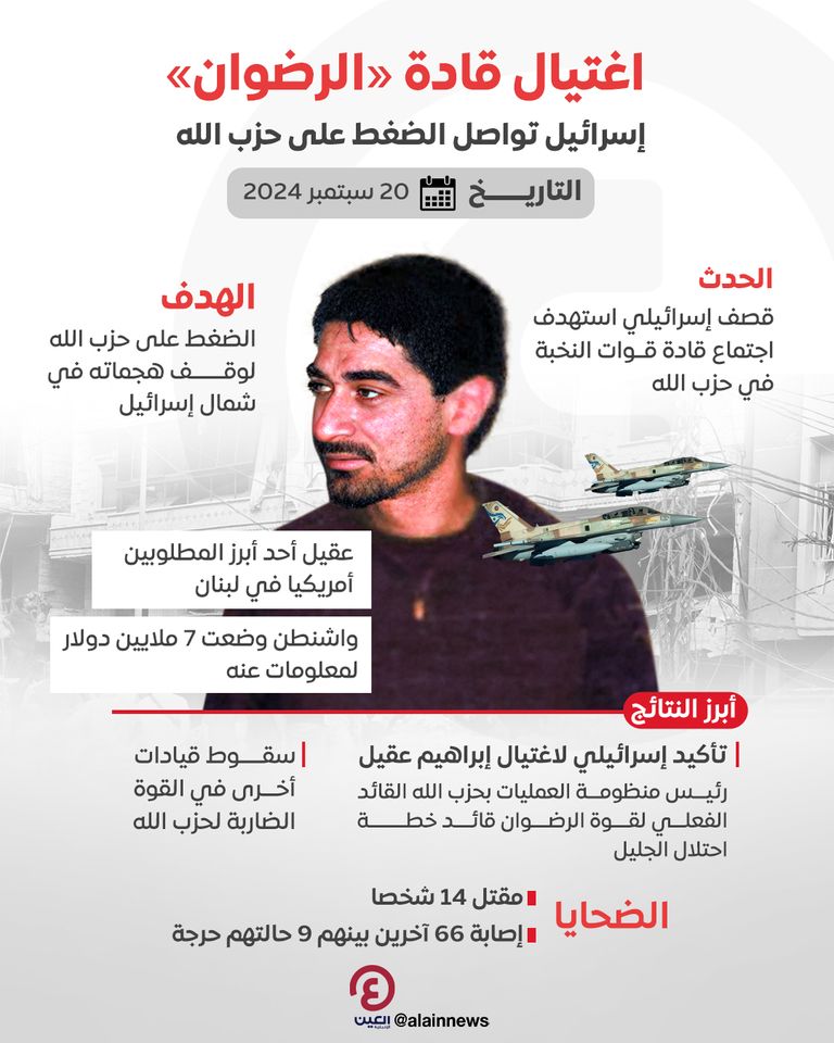 القيادي في حزب الله إبراهيم عقيل