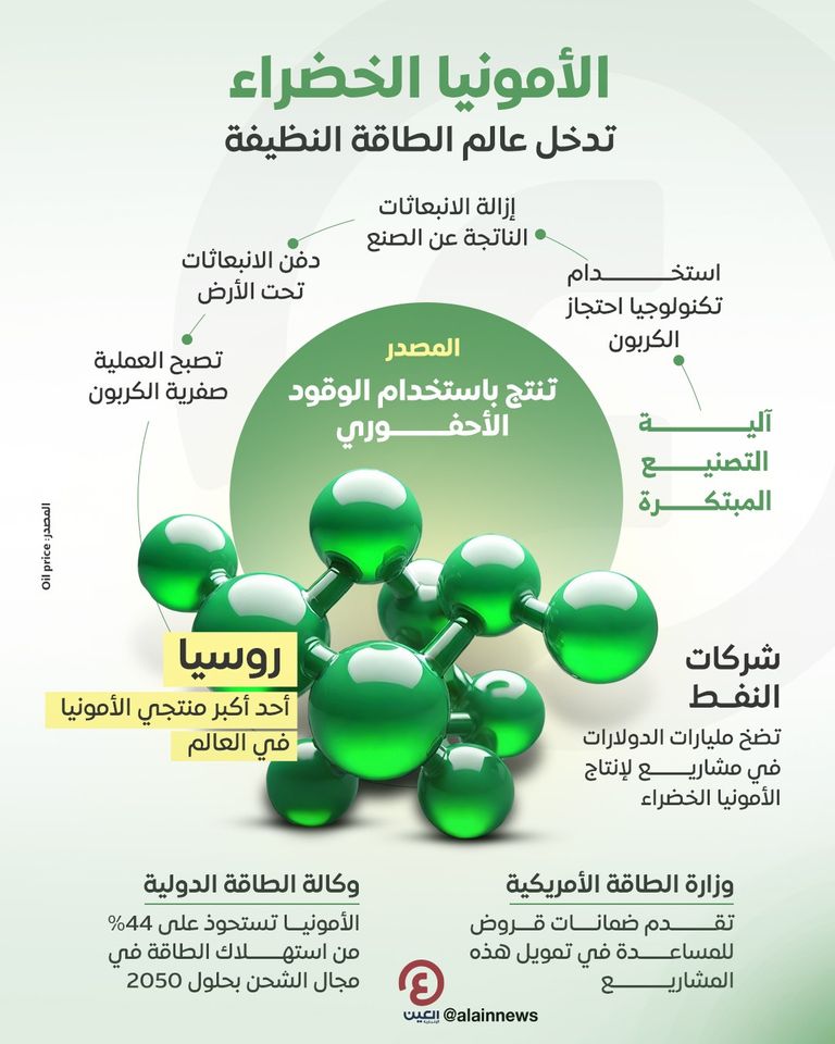 أمونيا - تعبيرية