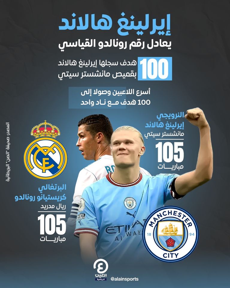 إيرلينغ هالاند 