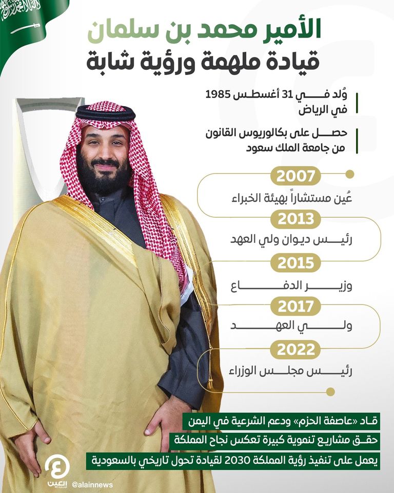 ولي العهد السعودي الأمير محمد بن سلمان 