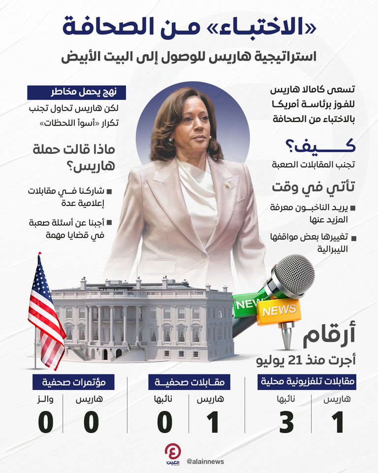 كامالا هاريس المرشحة الديمقراطية لرئاسة الولايات المتحدة