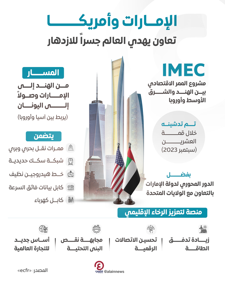 الشيخ محمد بن زايد آل نهيان رئيس دولة الإمارات والرئيس الأمريكي - أرشيفية