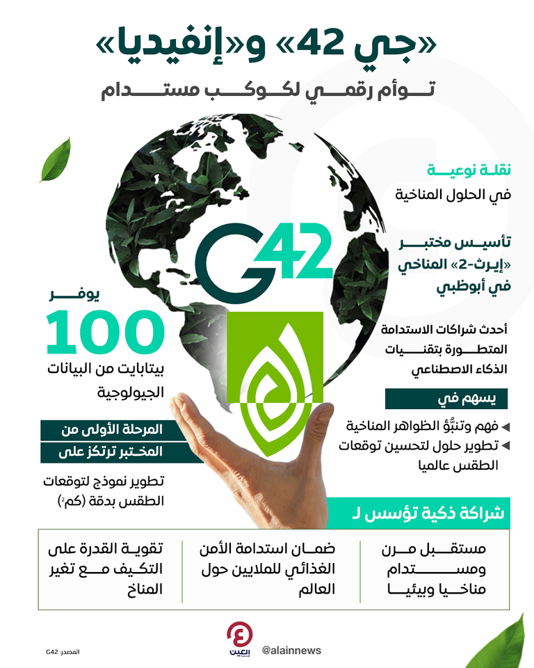 شراكة بين «جي 42» و«إنفيديا»
