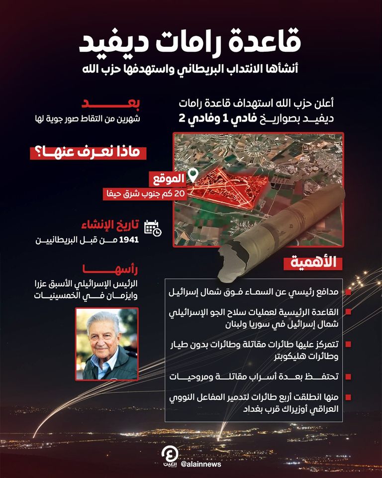 آثار صواريخ حزب الله قرب قاعدة رامات ديفيد الجوية