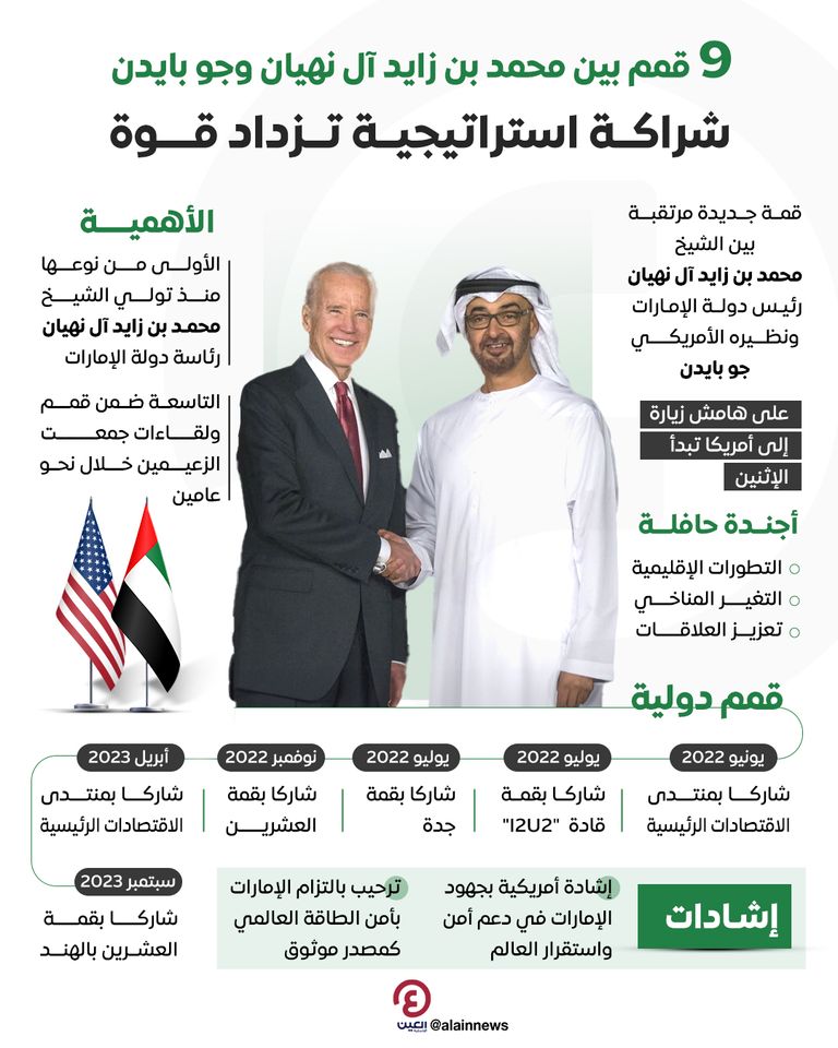 الشيخ محمد بن زايد آل نهيان وبايدن في لقاء سابق