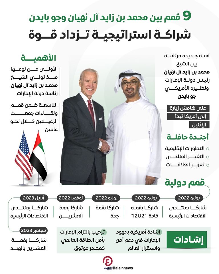 الإمارات وأمريكا.. تعاون يعزز السلام والاستقرار ويدعم الازدهار