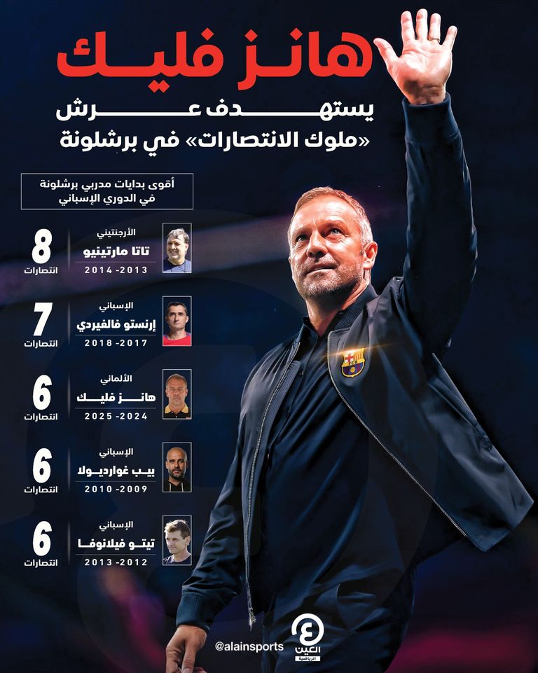 بيب غوارديولا وهانز فليك