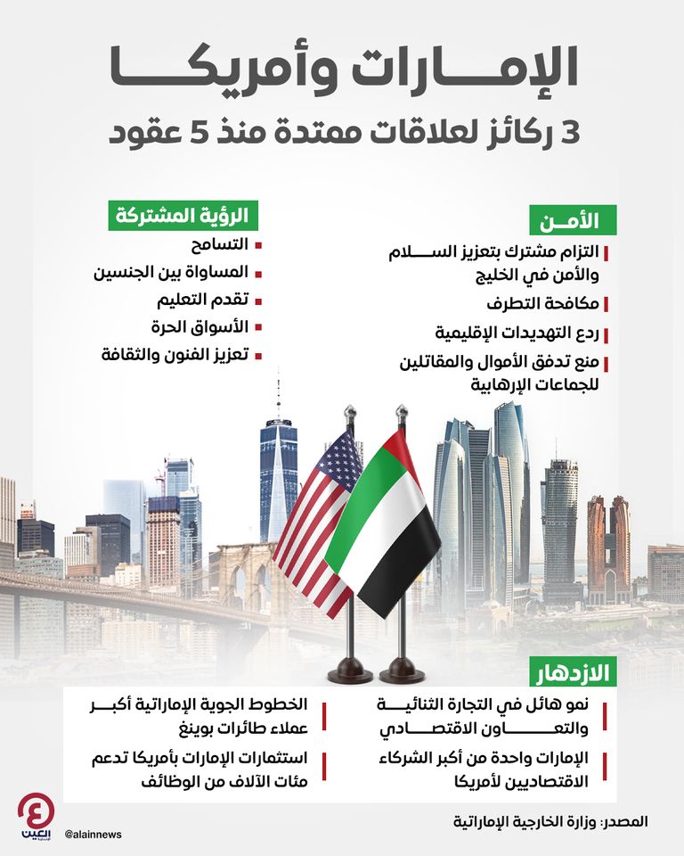 علما الإمارات وأمريكا