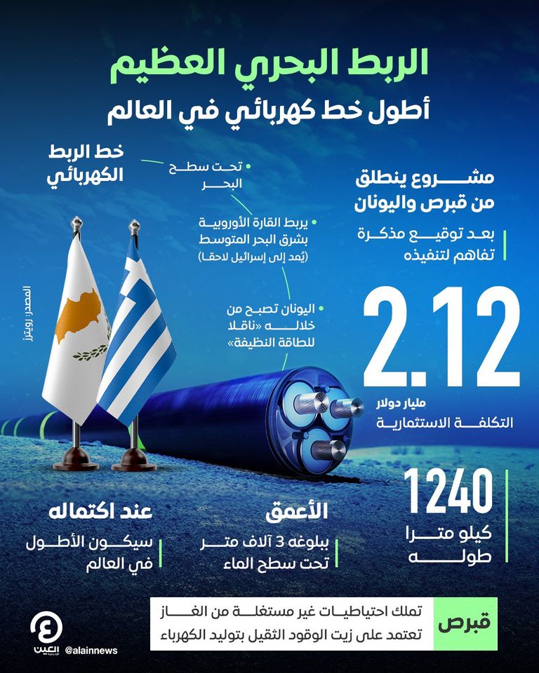 مشروع خط ربط كهربائي يربط أوروبا بشرق البحر المتوسط