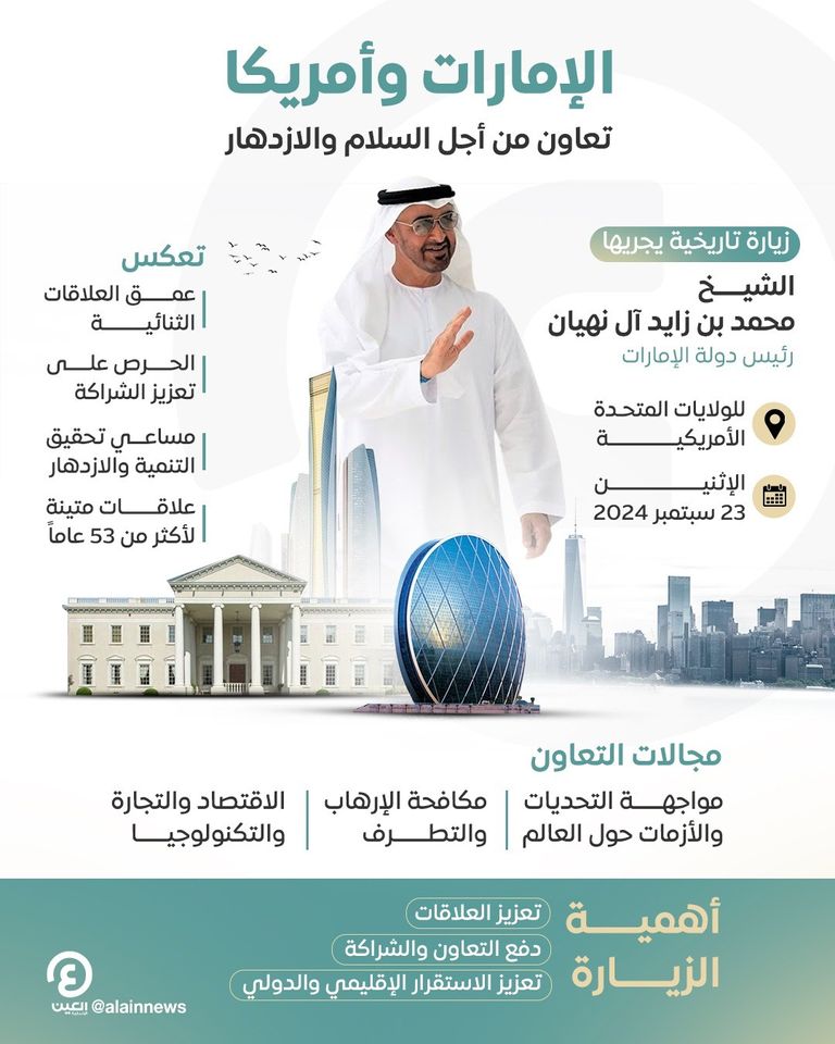 الشيخ محمد بن زايد آل نهيان رئيس دولة الإمارات العربية المتحدة