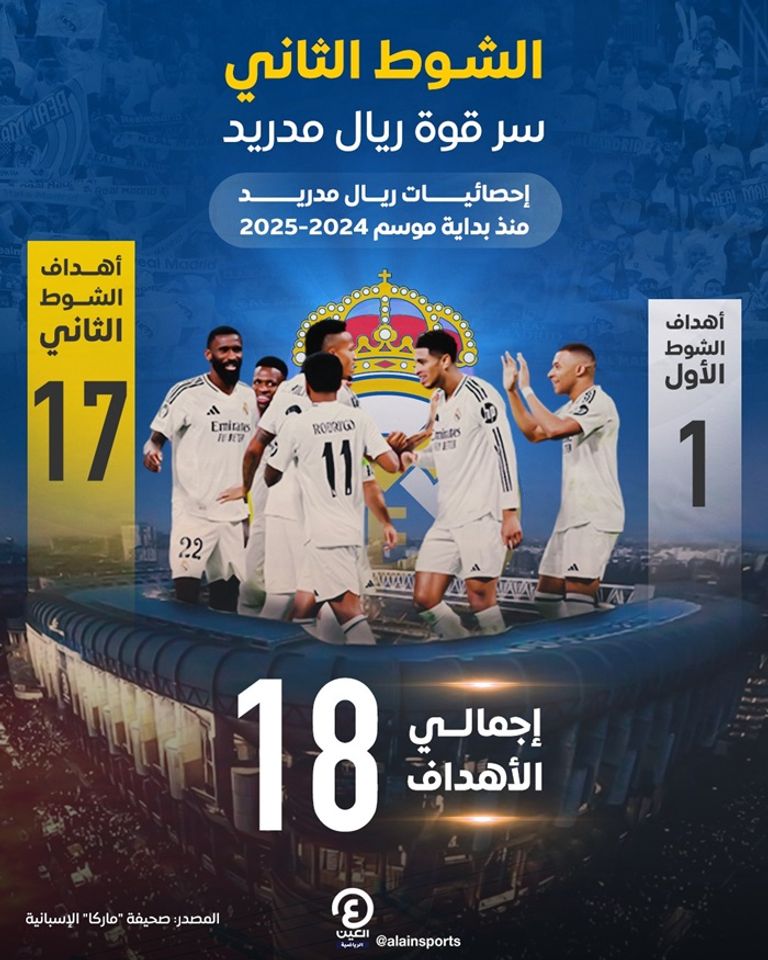 كارلو أنشيلوتي مدرب ريال مدريد