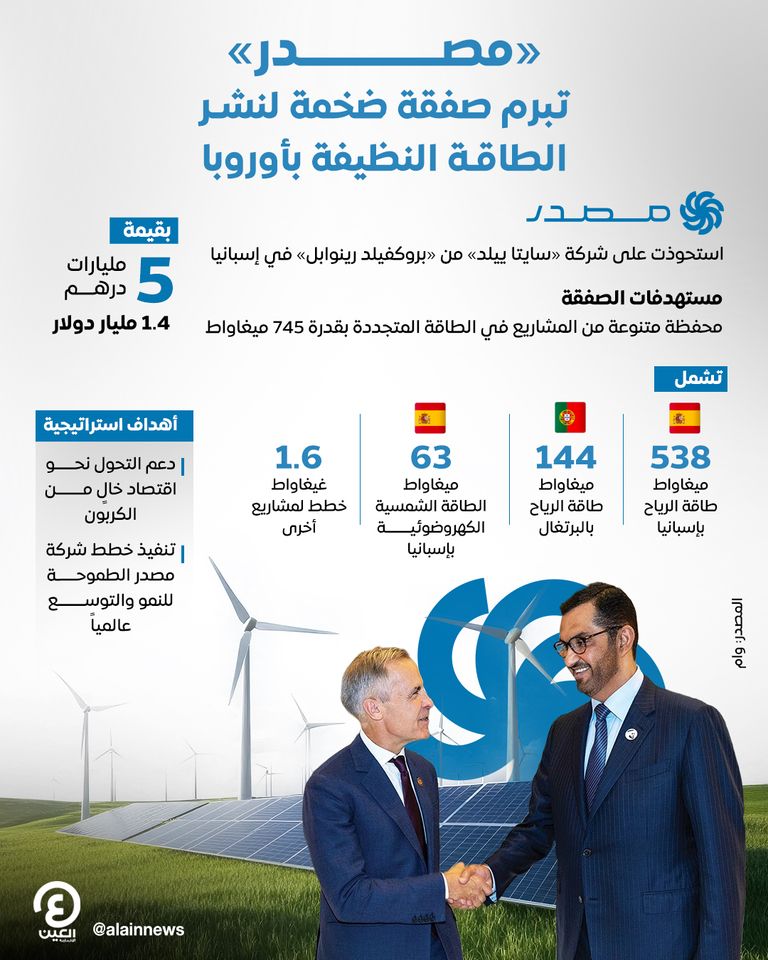 مصدر.. صفقة ضخمة لنشر حلول الطاقة النظيفة بأوروبا مصدر.. صفقة ضخمة لنشر حلول الطاقة النظيفة بأوروبا