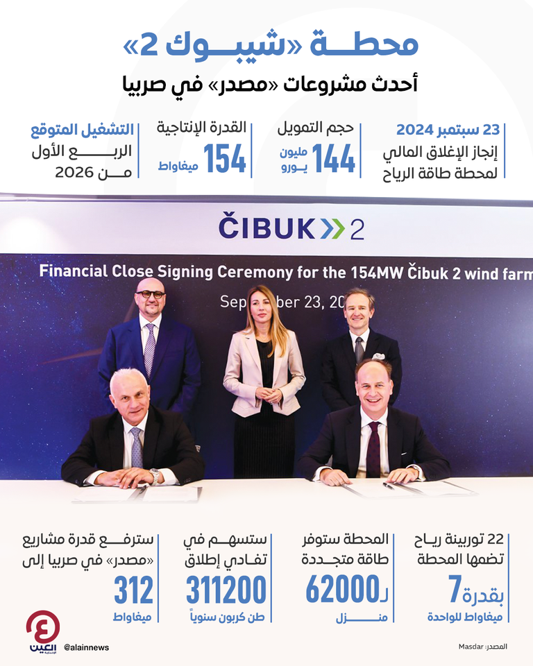 محطة «شيبوك 2».. أحدث مشروعات «مصدر» في صربيا