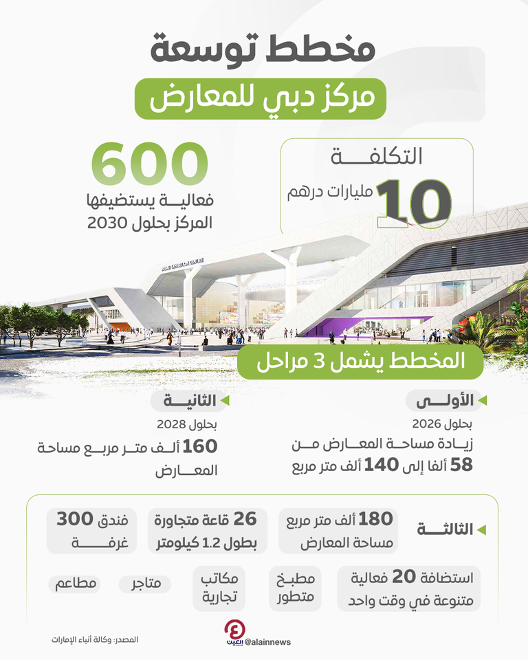 مخطط توسعة مركز دبي للمعارض