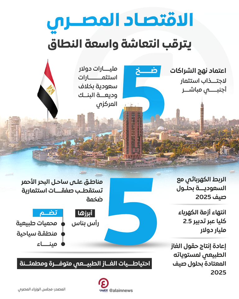اجتماع مجلس الوزراء المصري اليوم