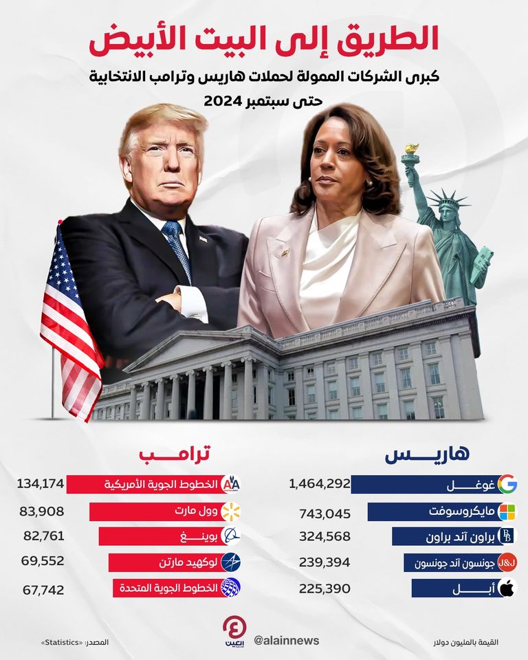 دونالد ترامب وكاملا هاريس