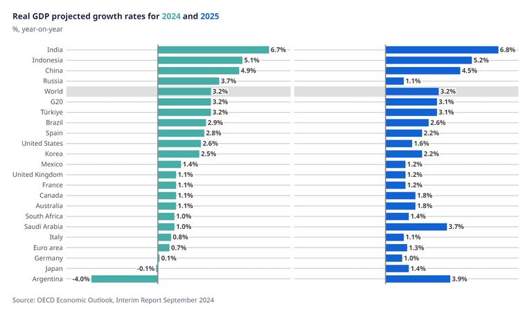 شعار منظمة التعاون الاقتصادي والتنمية