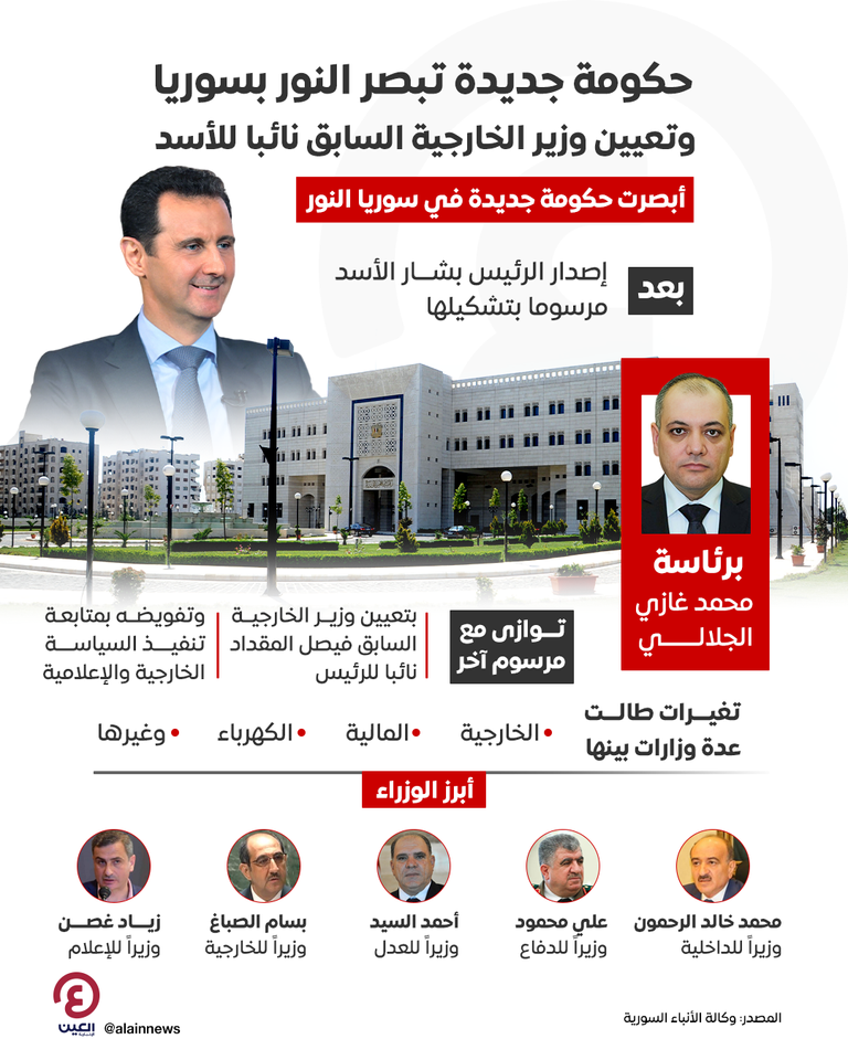 الرئيس السوري بشار الأسد - أرشيفية