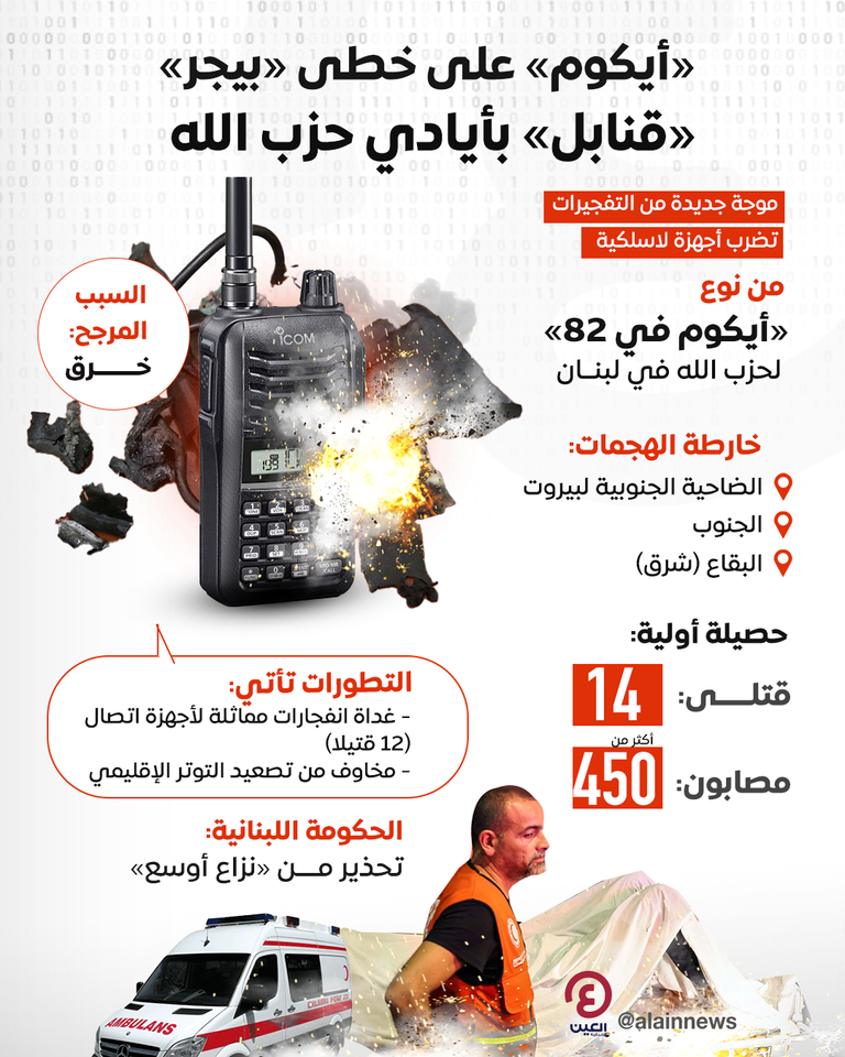 أشخاص يتفقدون الأضرار في موقع غارة إسرائيلية على قرية المعيصرة بلبنان