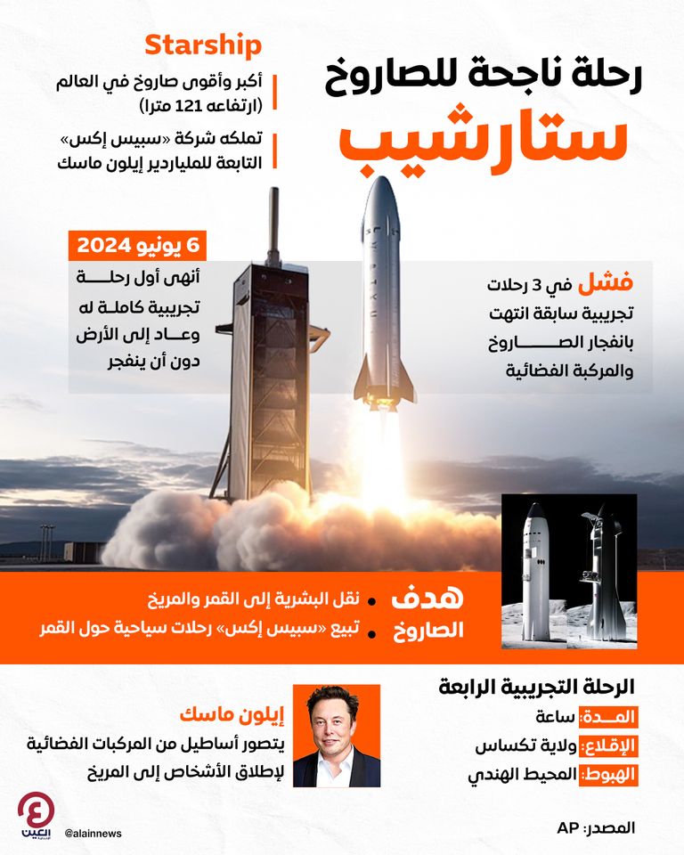 شركة سبيس إكس - أرشيفية