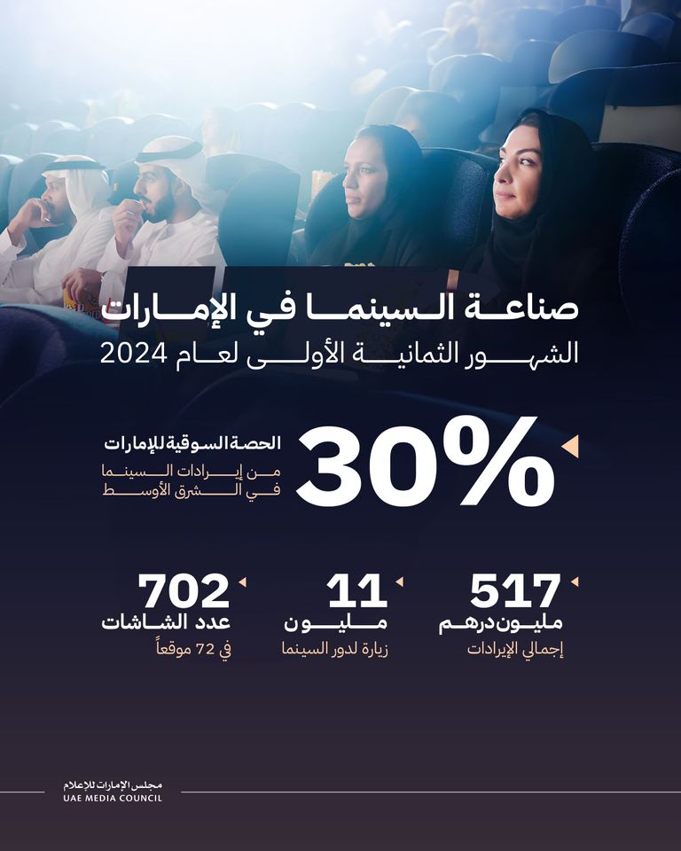 سينما السيارات في دبي