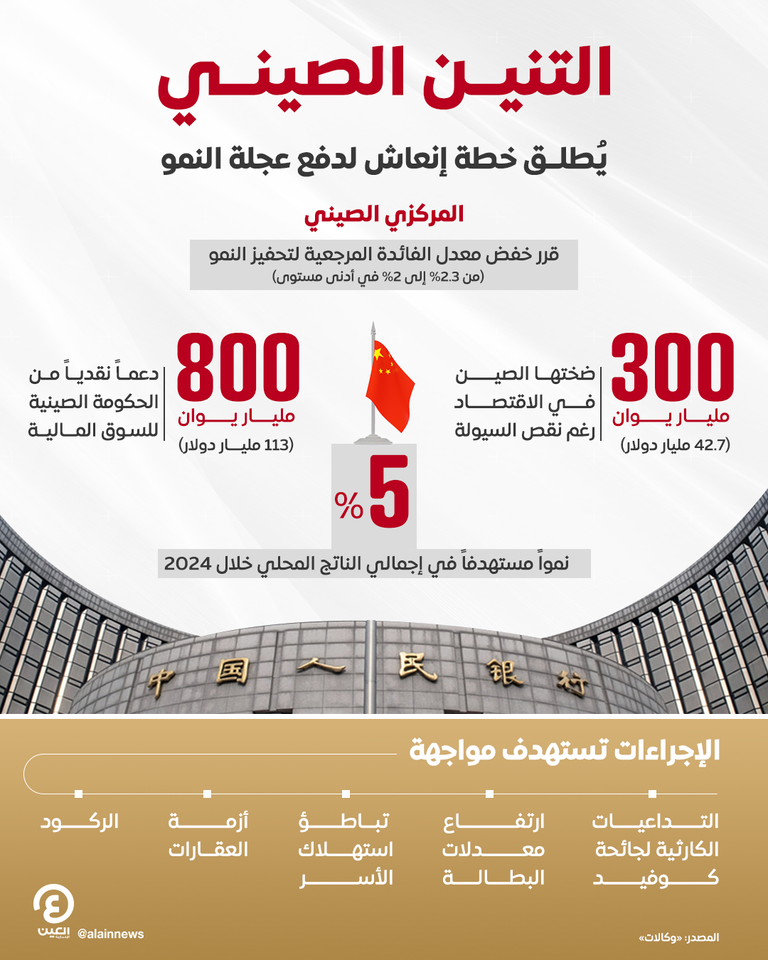 البنك المركزي الصيني