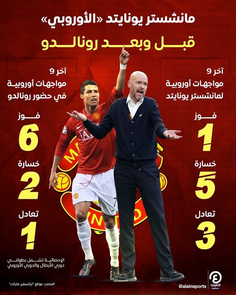 كريستيانو رونالدو