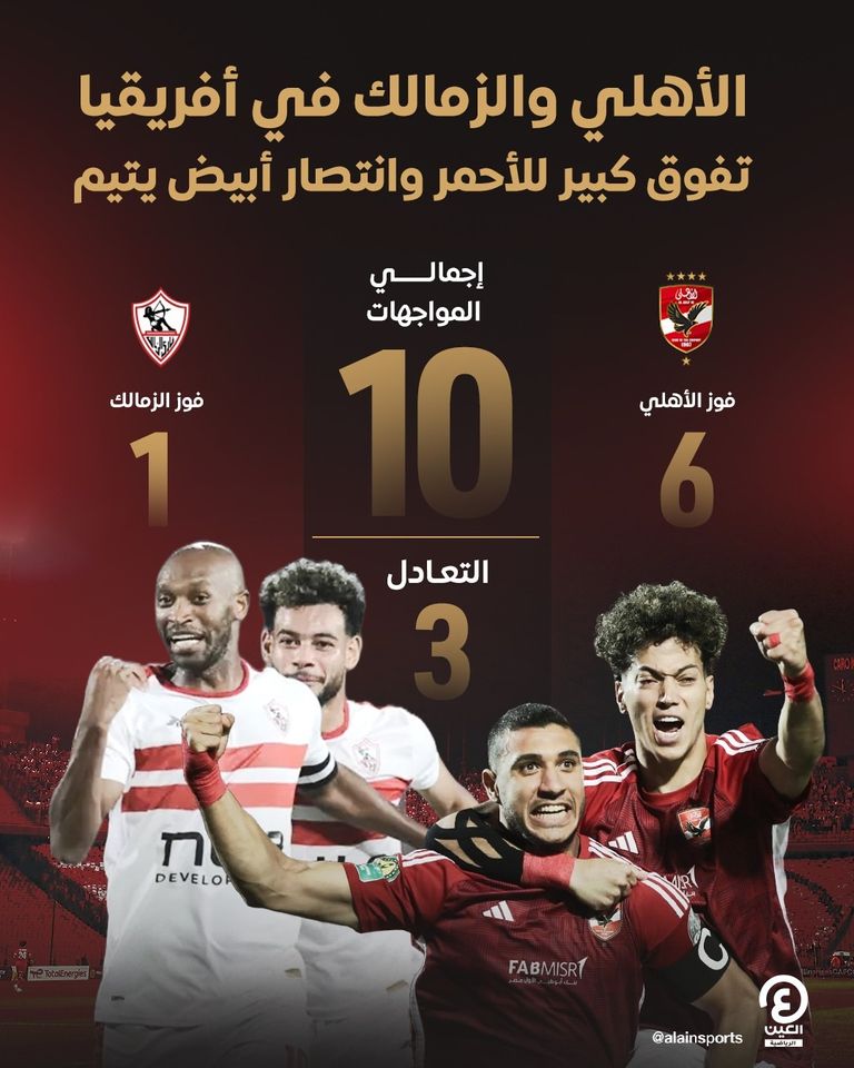 الأهلي والزمالك في نهائي دوري أبطال أفريقيا 2020
