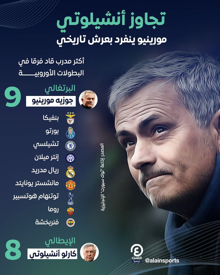 جوزيه مورينيو