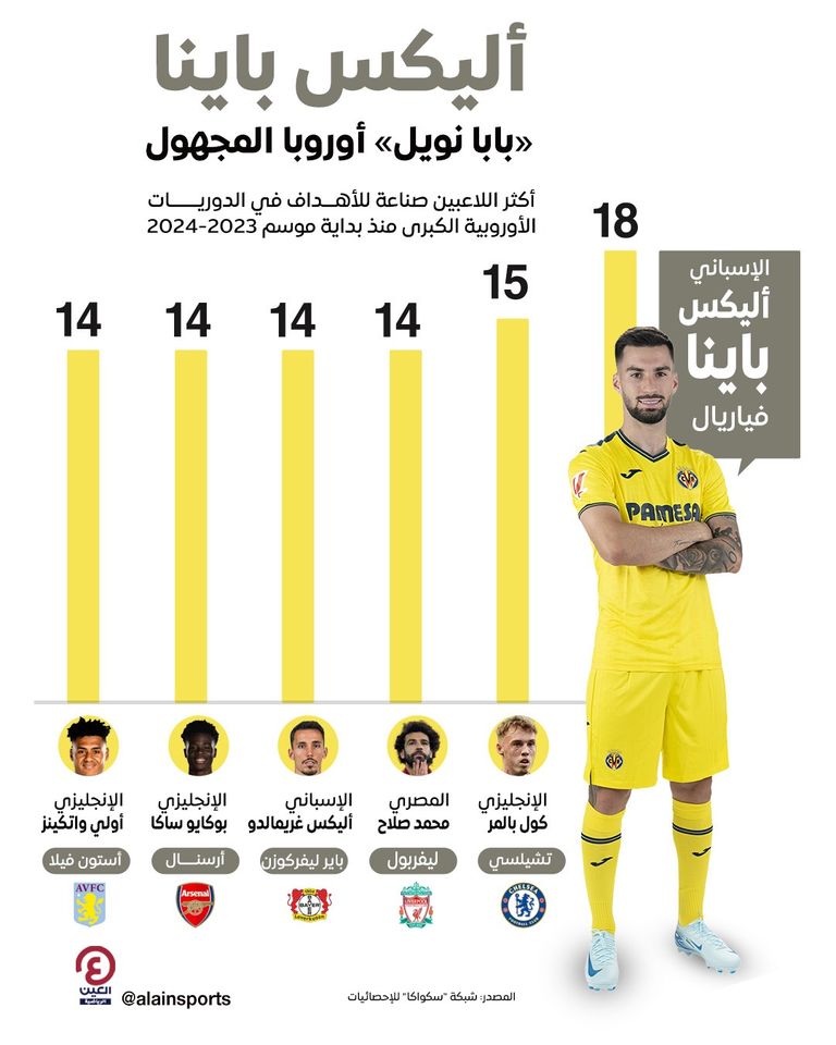 أليكس باينا