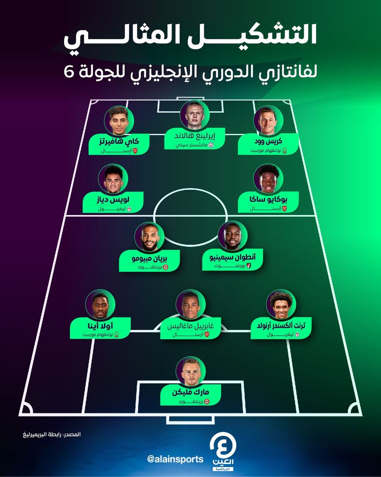 فانتازي الدوري الإنجليزي.. التشكيل المثالي في الجولة السادسة بوكايو ساكا لاعب أرسنال الإنجليزي