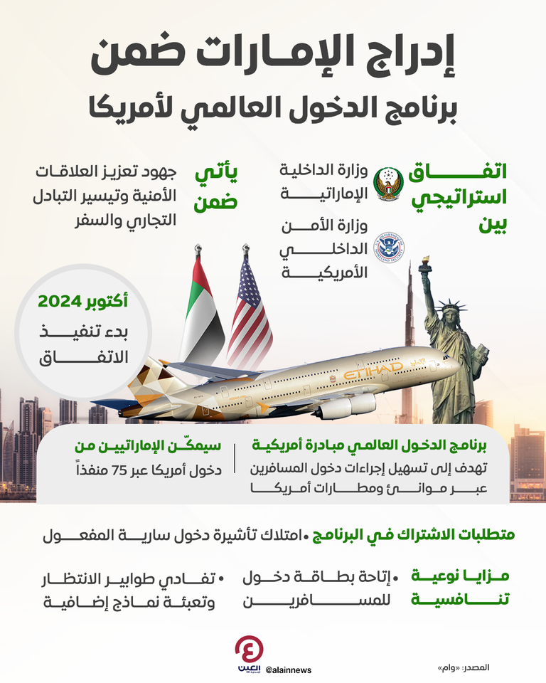 زخم في التعاون بين الإمارات وأمريكا