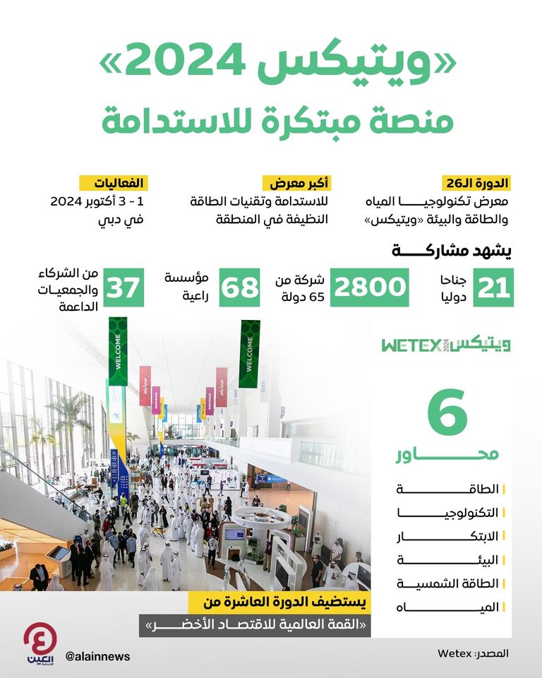 «ويتيكس 2024».. منصة إماراتية مبتكرة نحو مستقبل أخضر مستدام معرض تكنولوجيا المياه والطاقة والبيئة «ويتيكس»