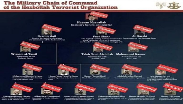 قادة حزب الله الذين قتلتهم إسرائيل