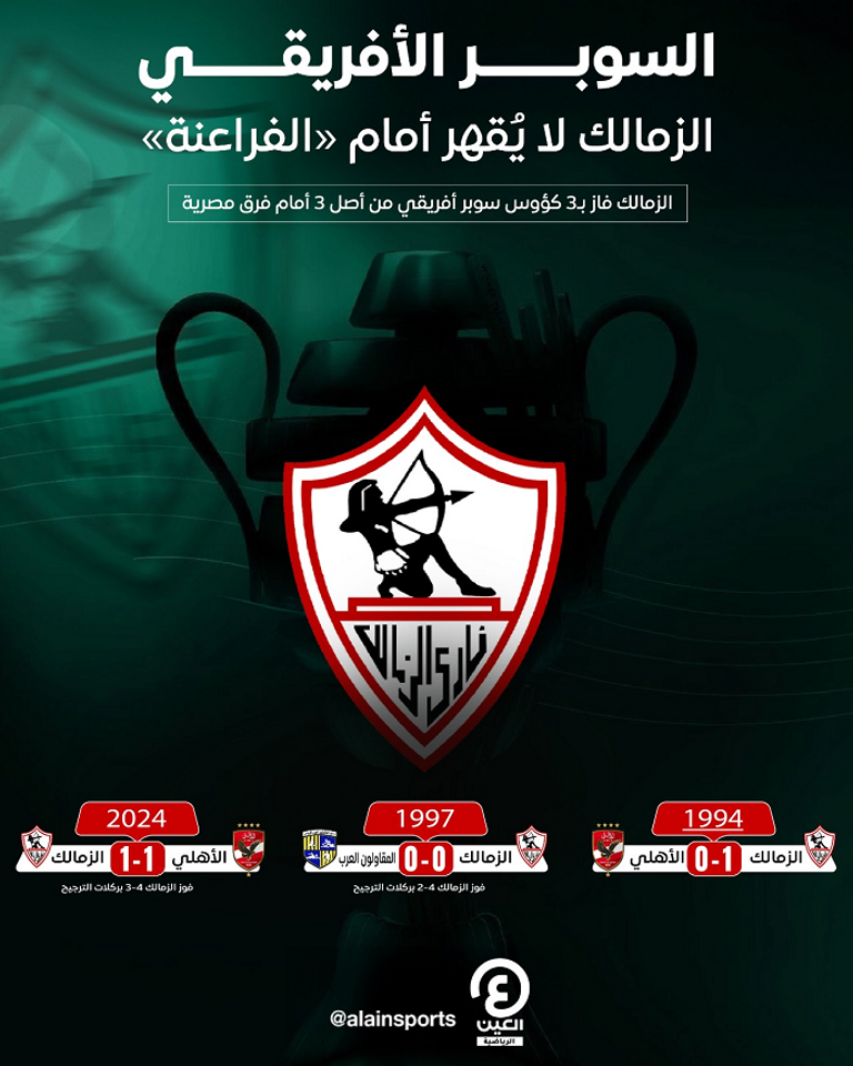 مباراة الأهلي والزمالك