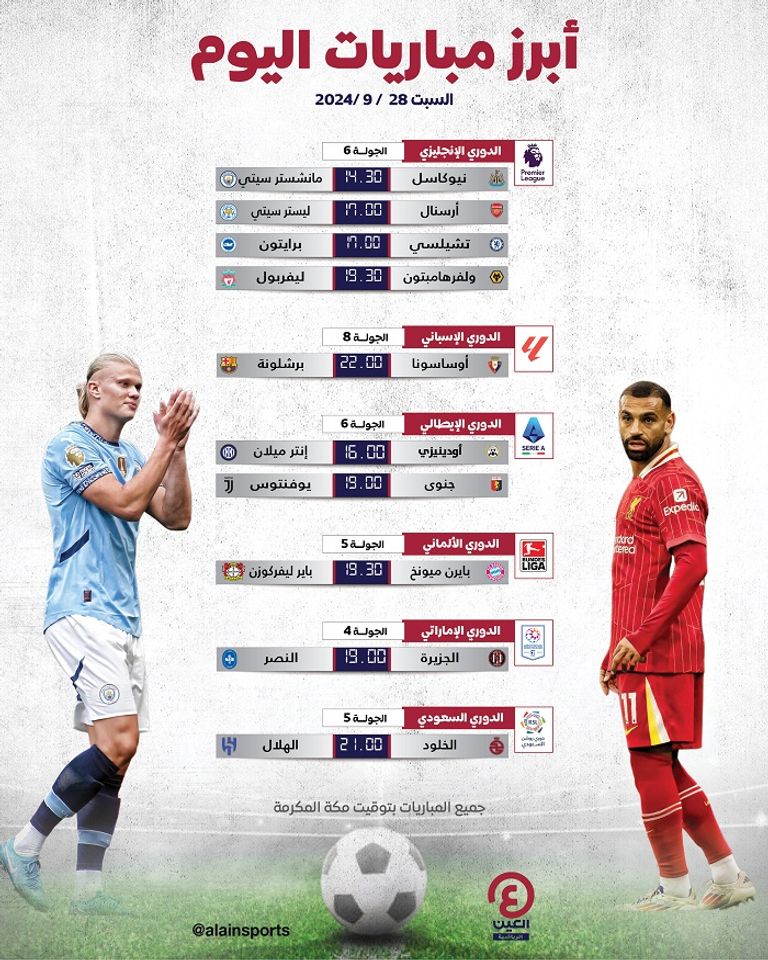 مباريات اليوم محمد صلاح بطل مباريات اليوم