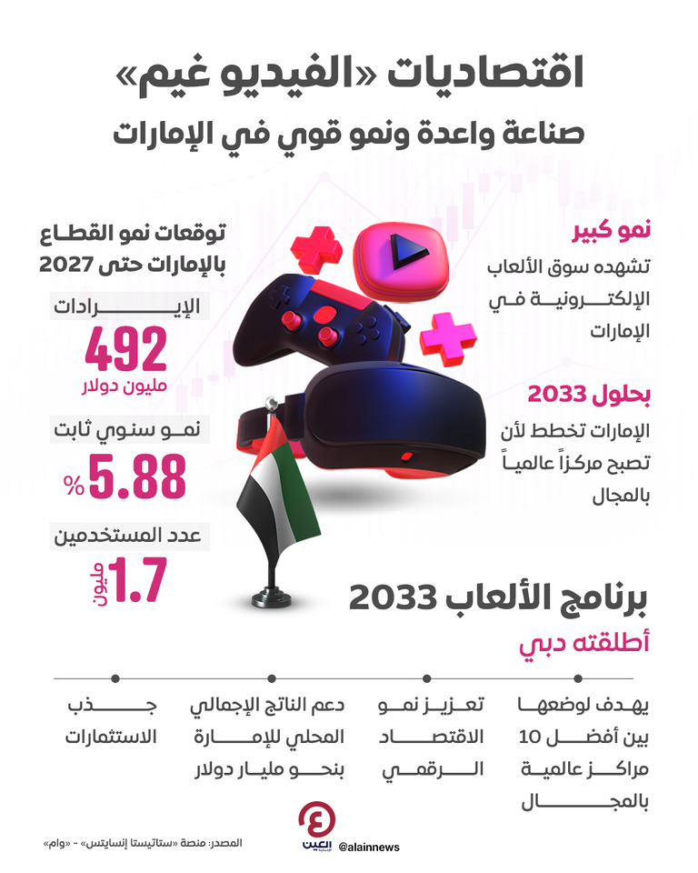 ألعاب الفيديو غيم