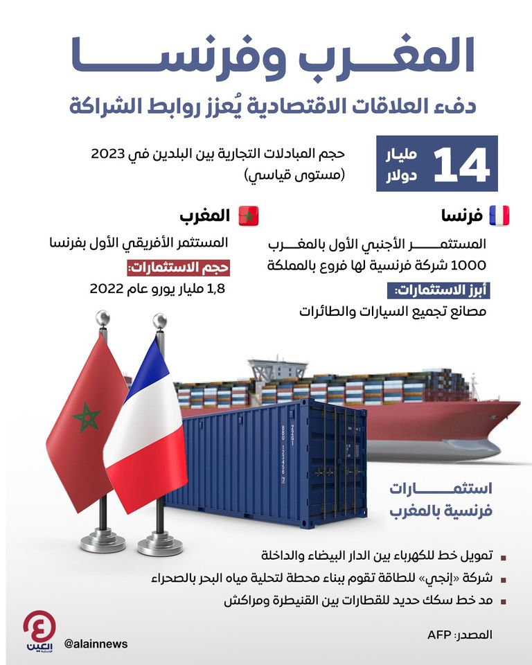 المغرب وفرنسا