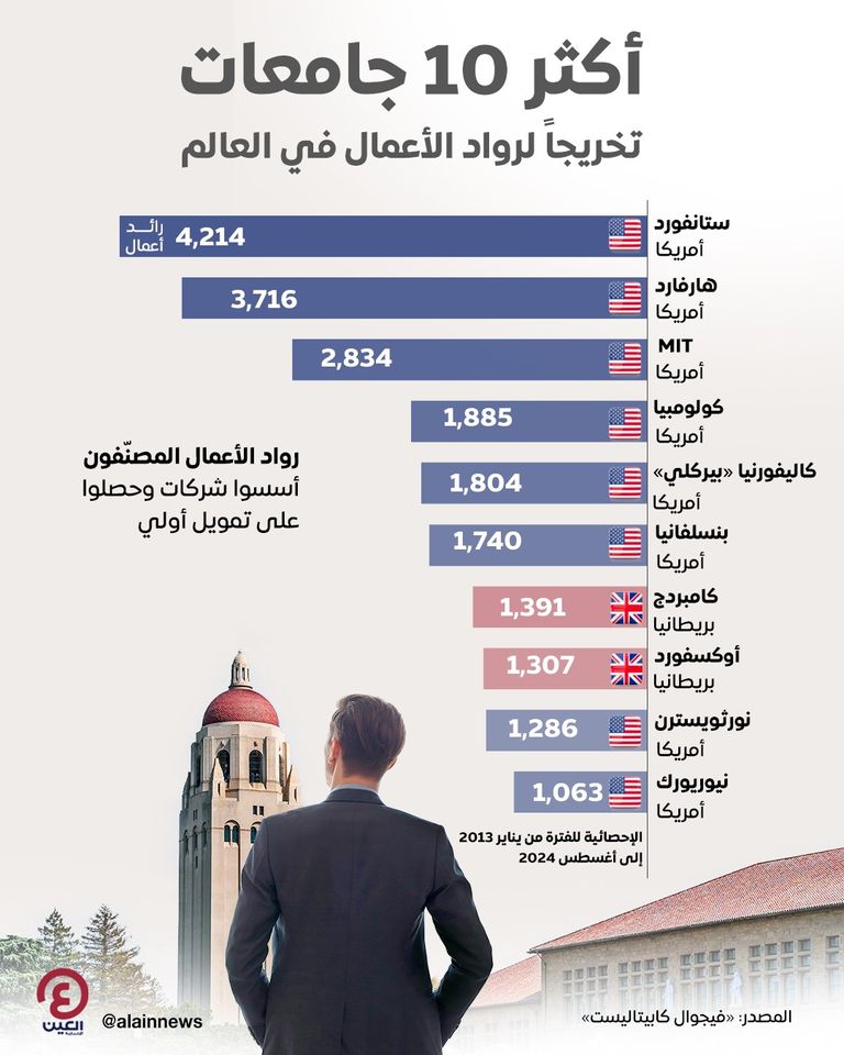 جامعة Stanford
