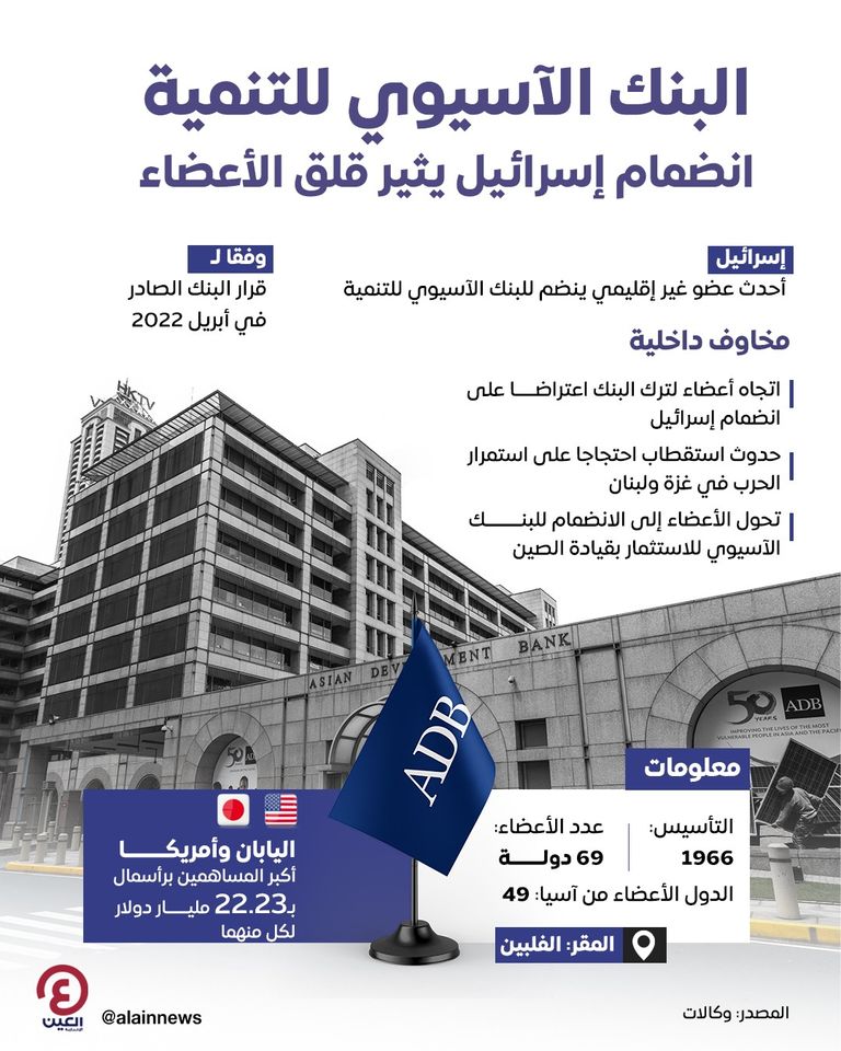 البنك الآسيوي للتنمية