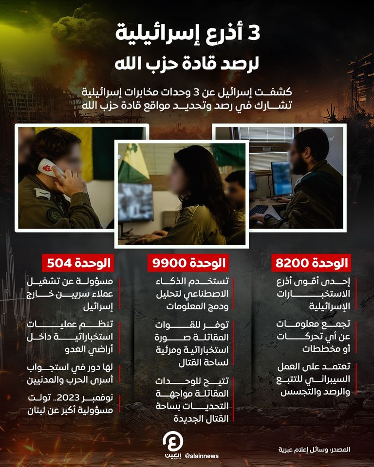 جنود إسرائيليون في جنوب لبنان خلال حرب 2006