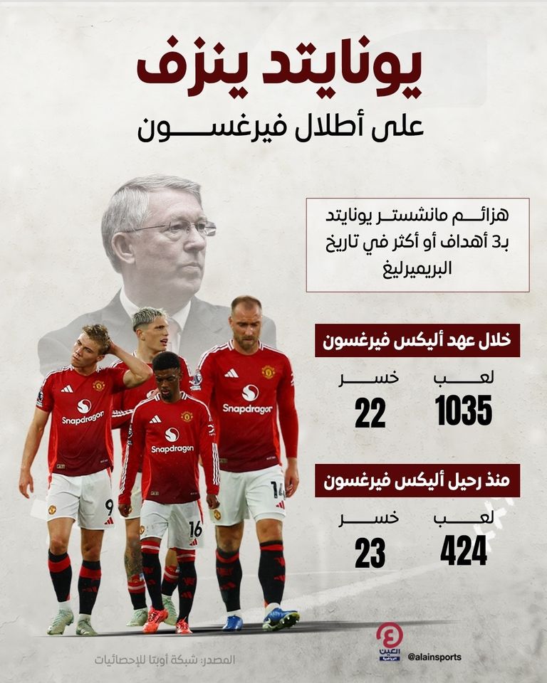 إيريك تين هاغ مدرب مانشستر يونايتد