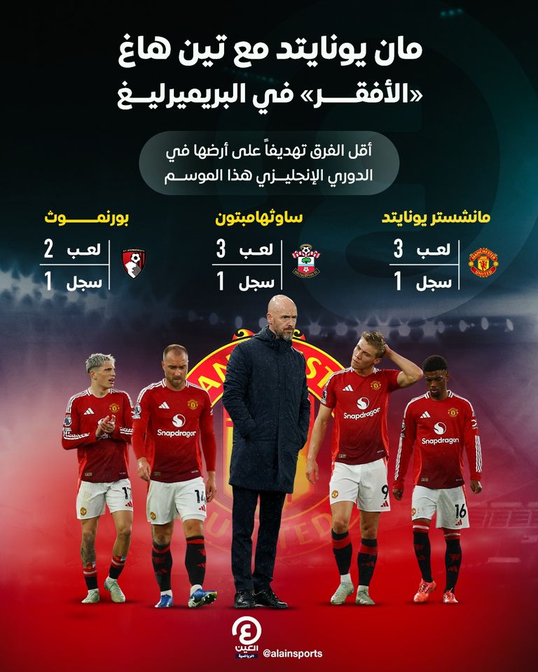 مانشستر يونايتد