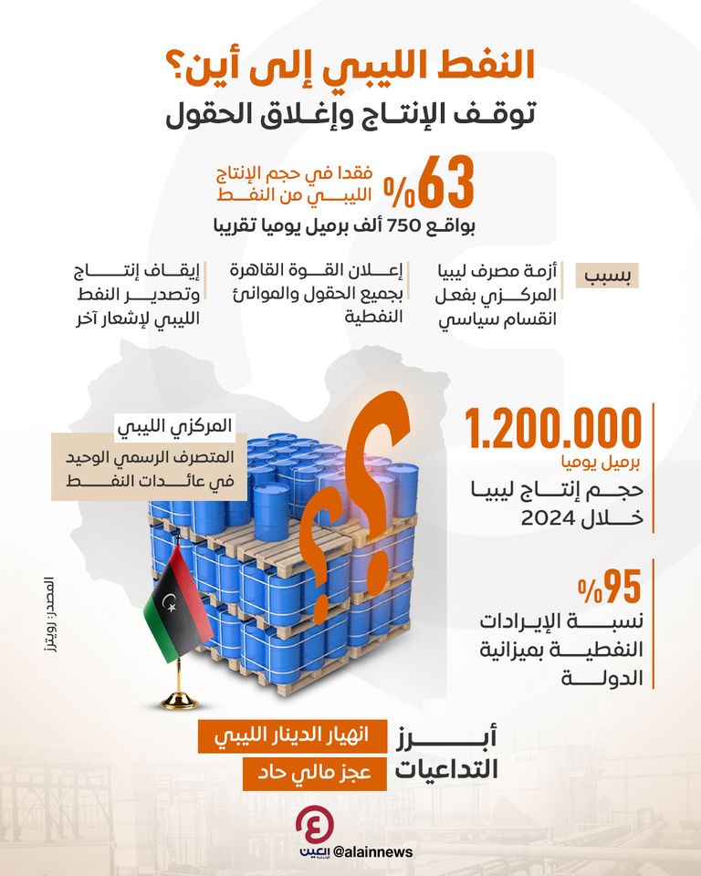 إغلاق ملف أزمة المركزي الليبي