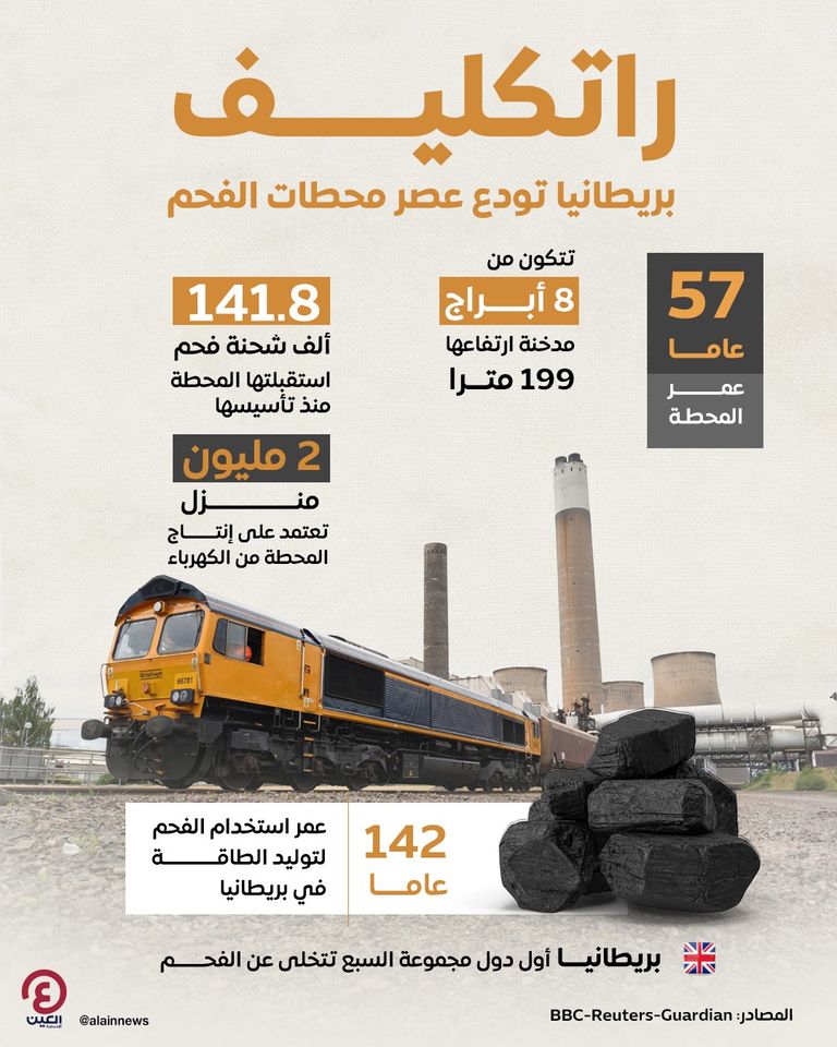 بريطانيا تودع عصر محطات الفحم