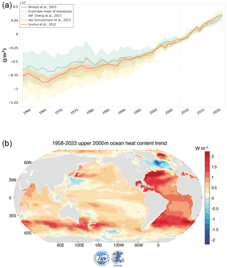 احترار المحيطات