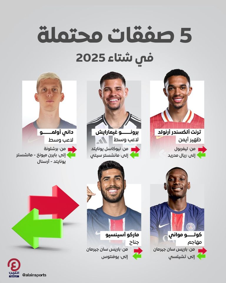 داني أولمو لاعب برشلونة الإسباني